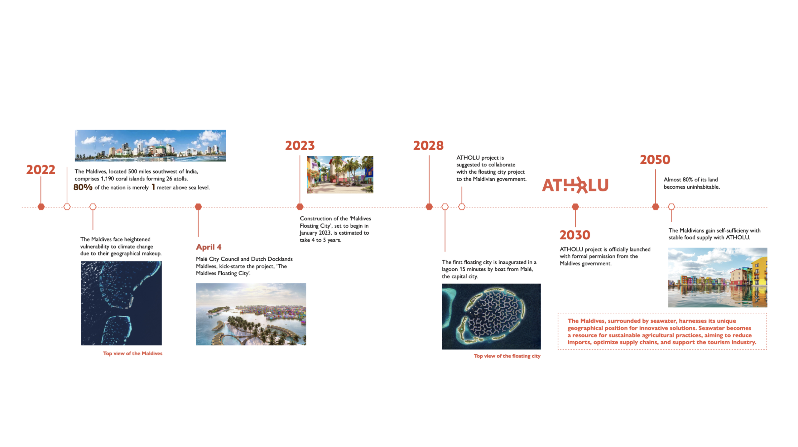 screenshot 2024 12 07 at 00.55.51