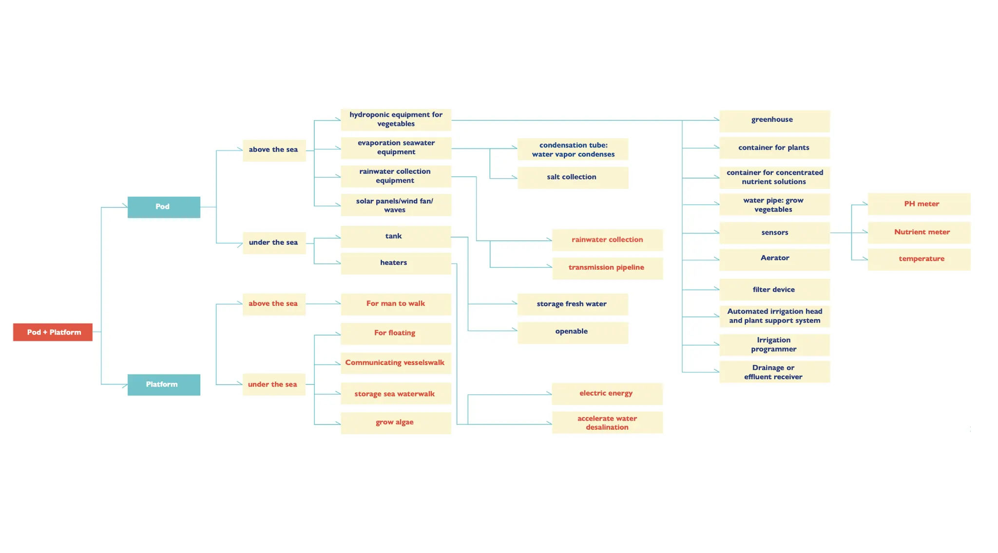 screenshot 2024 12 07 at 00.57.51