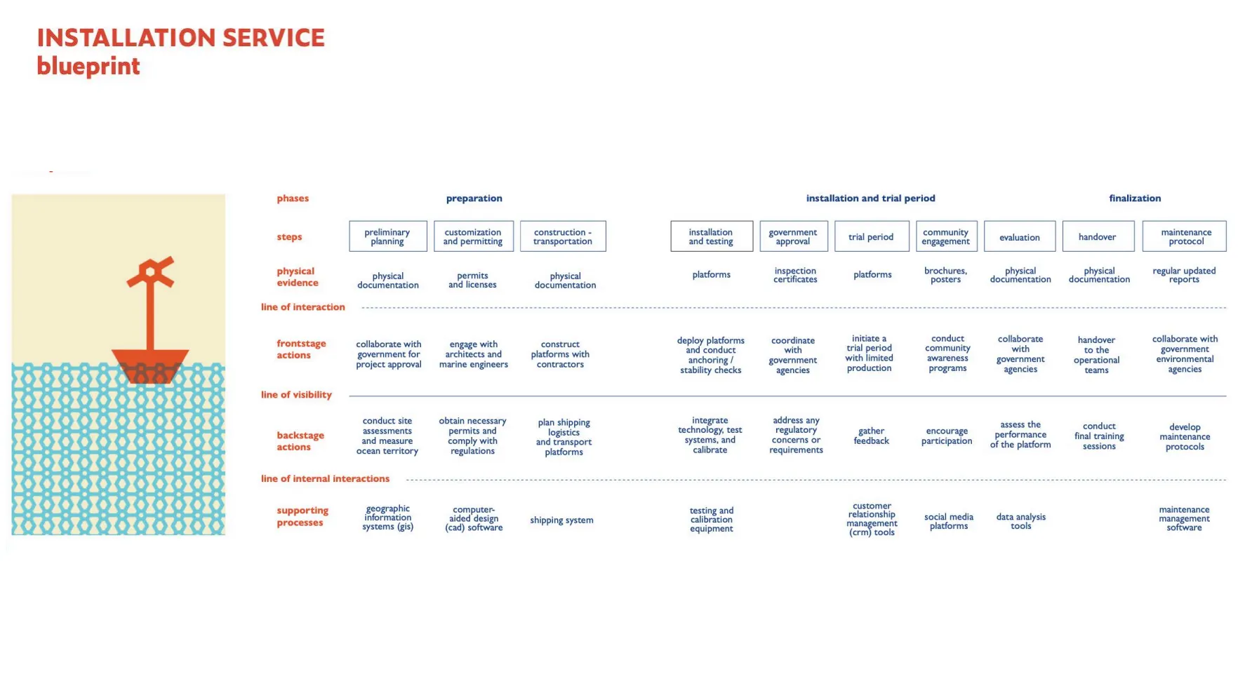 screenshot 2024 12 07 at 14.28.05