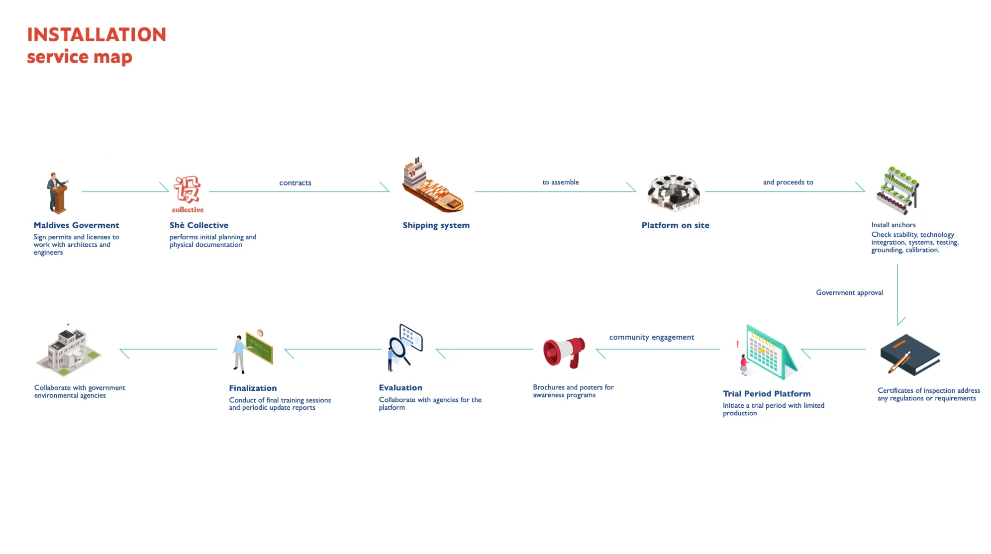 screenshot 2024 12 07 at 14.28.56