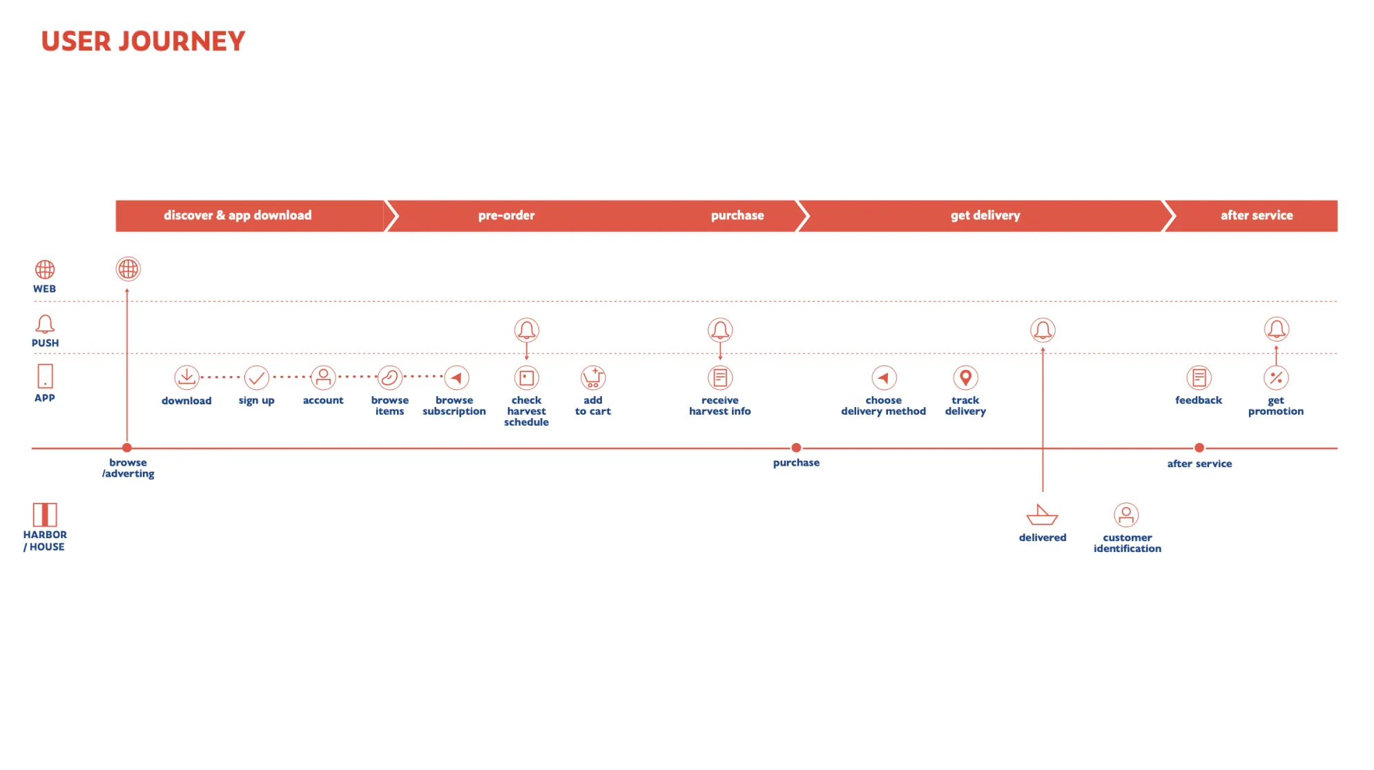 screenshot 2024 12 07 at 14.29.04